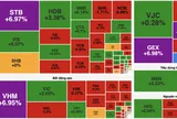 Dòng tiền bùng nổ, VN-Index vượt 1.900 điểm nhờ lực kéo từ họ Vingroup và Gelex