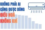 Việt Nam vượt Mỹ, Úc, Ấn Độ và ngang bằng với Trung Quốc ở một 'cuộc đua' ít ai ngờ