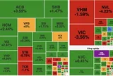 VN-Index giảm phiên thứ 7 liên tiếp vì áp lực từ nhóm bất động sản