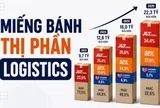 22,3 tỷ đơn hàng thương mại điện tử tại Đông Nam Á: 60% được giao bởi 3 ông lớn logistics, SPX được hậu thuẫn bởi Shopee vẫn chỉ đứng 2