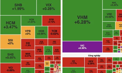VN-Index tái lập mốc 1.800 điểm, lực kéo dồn vào họ Vingroup