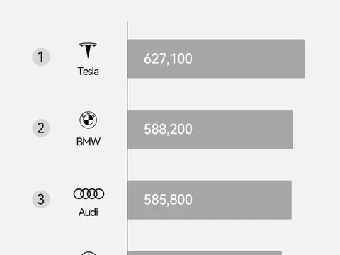 AITO giao hơn 420.000 xe trong năm 2025, dẫn đầu bảng xếp hạng thương hiệu xe sang tại Trung Quốc