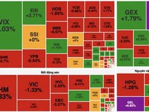 VN-Index mất mốc 1.900 điểm sau cú đảo chiều mạnh phiên chiều