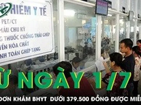 Từ 1/7, hóa đơn khám BHYT dưới 379.500 đồng được miễn phí hoàn toàn